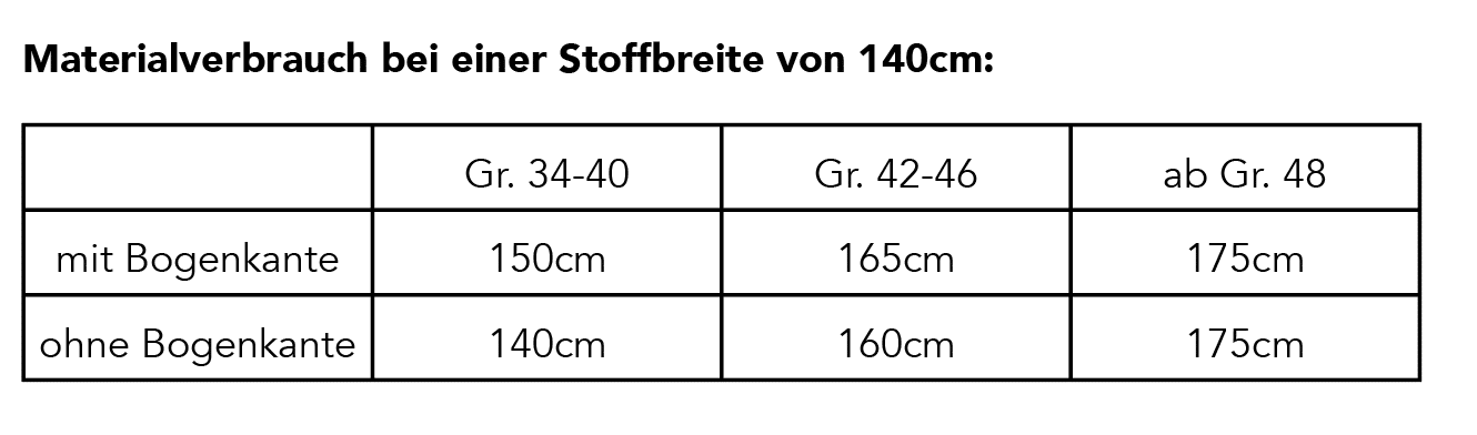 Farfallea Materialverbrauch